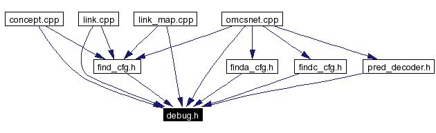 Included by dependency graph